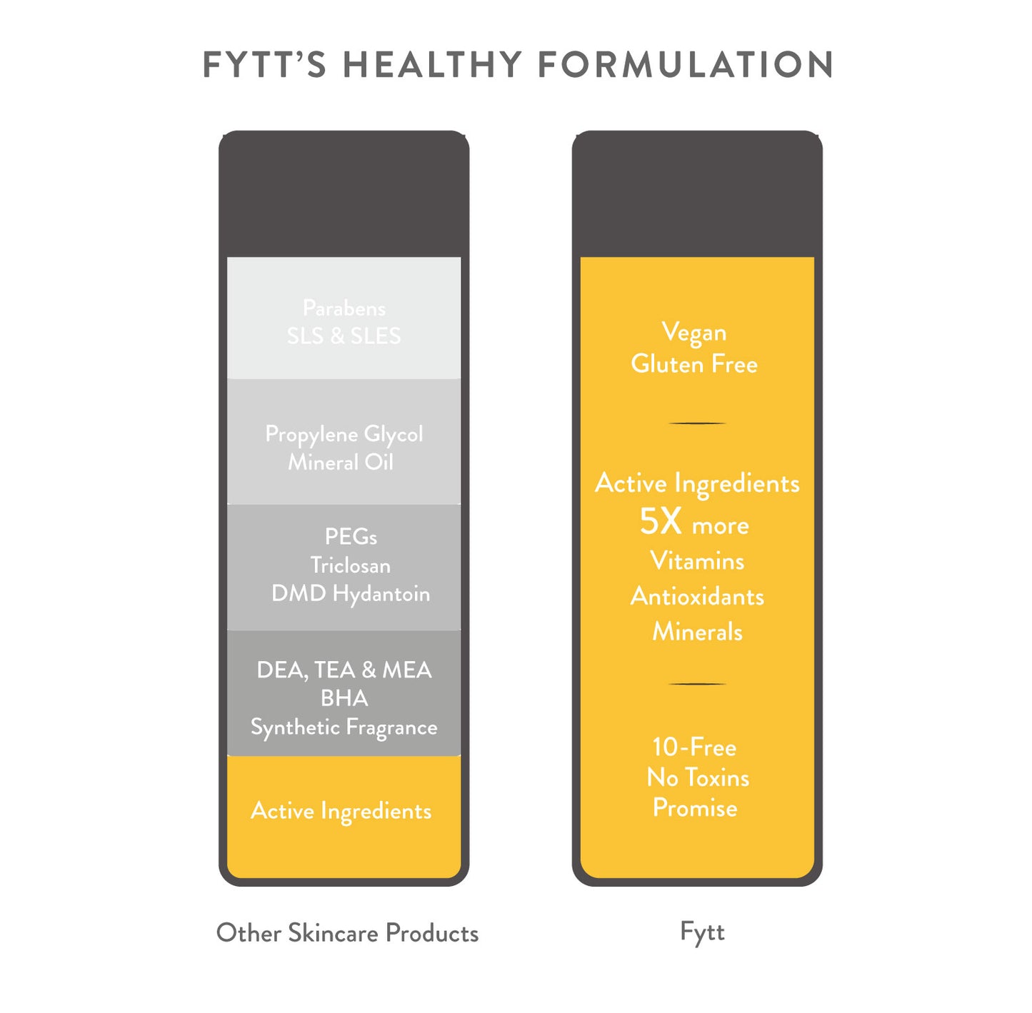 Yana Glow Brightening Mask
